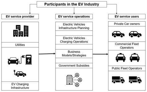 AddressingtheChallengesofPublicEVCharging