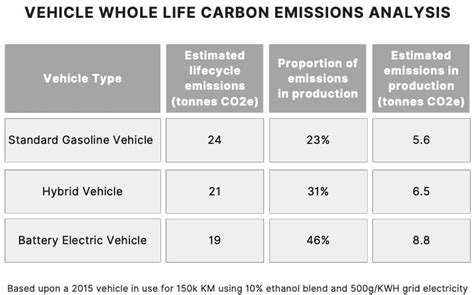 EnvironmentalImpactsonEVBatteryPerformance