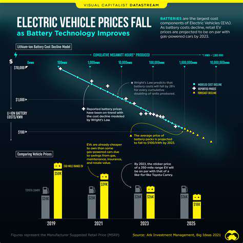 Electric Vehicle Battery Costs: Trends and Forecasts