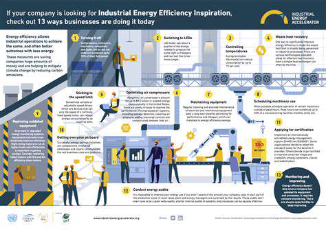 ManufacturingProcesses:EfficiencyandReducedEmissions