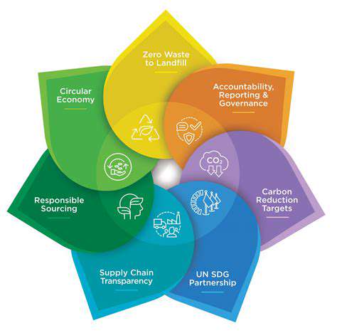 SupplyChainSustainability:AHolisticApproachtoResponsibility