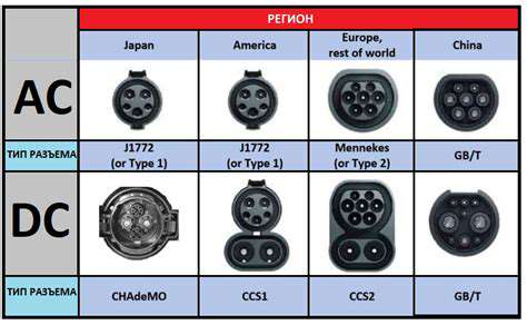 TheDominantPlayers:CCS,CHAdeMO,andGB/T
