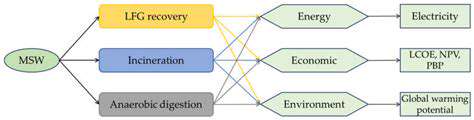 Energy Recovery in Automotive Production