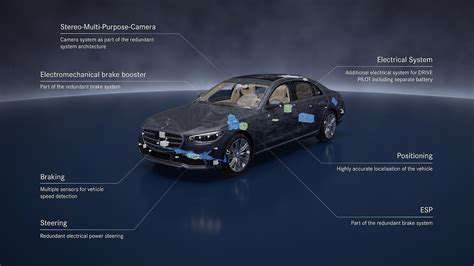 Sensor Redundancy in Self Driving Systems