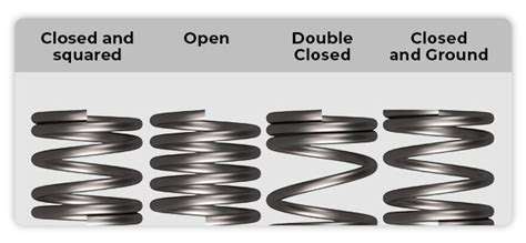 TheImpactofCoilSpringDesignonRideQuality