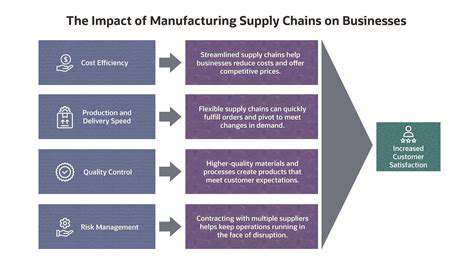 TheImpactonManufacturingProcessesandSupplyChains