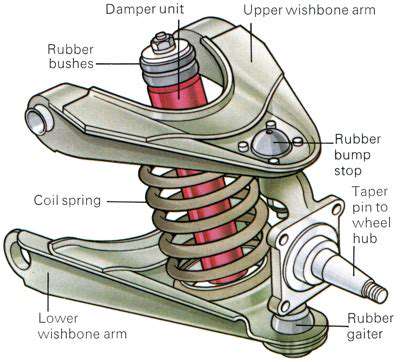The Role of the Coil Springs in Your Car's Suspension