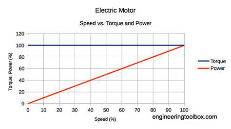Torque,Acceleration,andtheElectricAdvantage