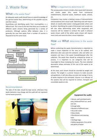Waste Reduction in Automotive Assembly Plants