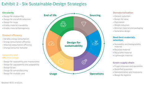 Life Cycle Assessment of Automotive Components