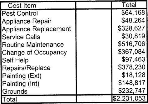 MaintenanceCosts:AComparativeAnalysis