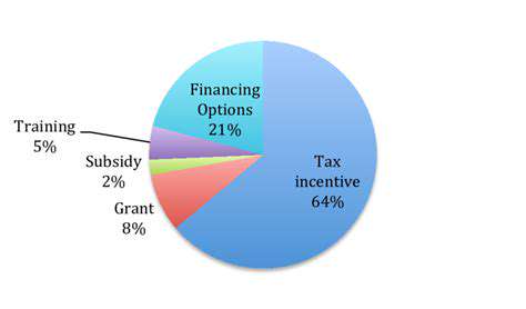 State-LevelIncentives:ARegionalBreakdown