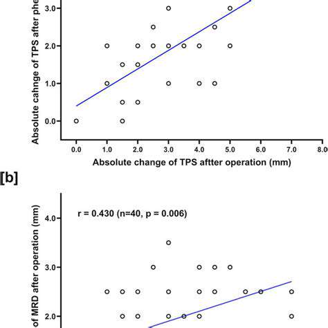TPSandEnginePerformance:ADirectCorrelation