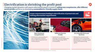 TheGrowingImportanceofSustainabilityintheAutomotiveAftermarket