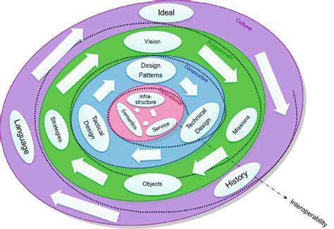 InteroperabilityandEcosystemDevelopment
