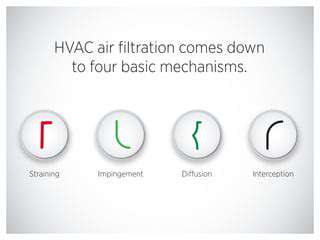 TheMechanicsofAirFiltration:HowAirFiltersWork