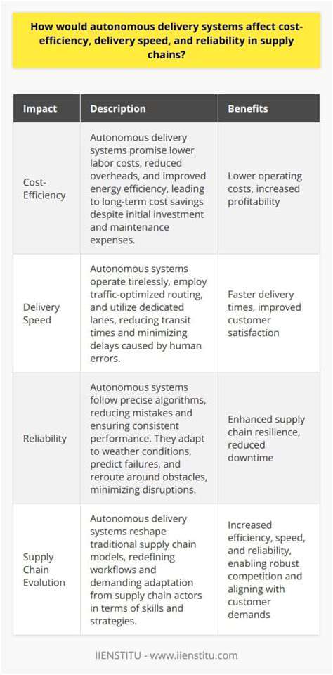 Autonomous Delivery Vehicles: Last Mile Solutions for E commerce